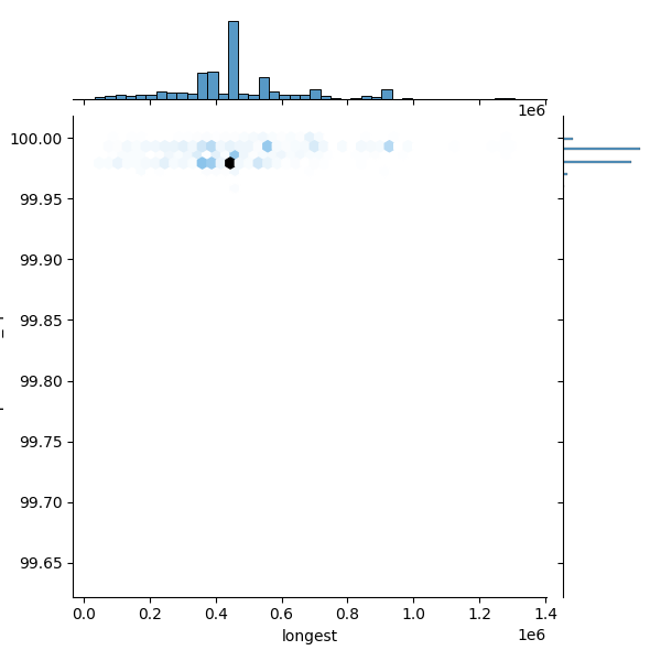 Staphylococcus capitis_all_longest_Completeness_Specific.png